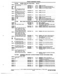 Previous Page - Parts and Accessories Catalog 52M January 1991