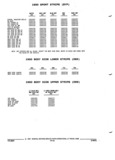 Next Page - Parts and Accessories Catalog 52M January 1991