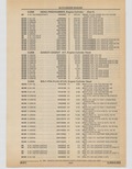 Next Page - Cadillac Parts and Accessories Catalog June 1991