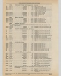 Previous Page - Cadillac Parts and Accessories Catalog June 1991