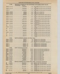 Next Page - Cadillac Parts and Accessories Catalog June 1991