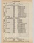 Previous Page - Cadillac Parts and Accessories Catalog June 1991