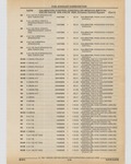 Previous Page - Cadillac Parts and Accessories Catalog June 1991