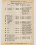 Next Page - Cadillac Parts and Accessories Catalog June 1991