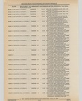 Next Page - Cadillac Parts and Accessories Catalog June 1991
