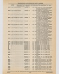 Next Page - Cadillac Parts and Accessories Catalog June 1991