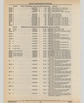 Next Page - Cadillac Parts and Accessories Catalog June 1991