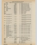 Previous Page - Cadillac Parts and Accessories Catalog June 1991