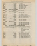 Next Page - Cadillac Parts and Accessories Catalog June 1991
