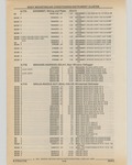 Previous Page - Cadillac Parts and Accessories Catalog June 1991
