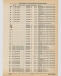 Next Page - Cadillac Parts and Accessories Catalog June 1991