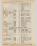 Previous Page - Cadillac Parts and Accessories Catalog June 1991