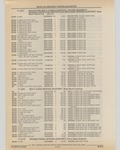 Next Page - Cadillac Parts and Accessories Catalog June 1991