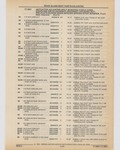 Previous Page - Cadillac Parts and Accessories Catalog June 1991