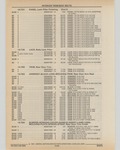 Previous Page - Cadillac Parts and Accessories Catalog June 1991