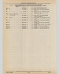 Next Page - Cadillac Parts and Accessories Catalog June 1991