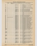 Previous Page - Cadillac Parts and Accessories Catalog June 1991