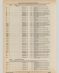 Previous Page - Cadillac Parts and Accessories Catalog June 1991