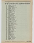 Previous Page - Cadillac Parts and Accessories Catalog June 1991