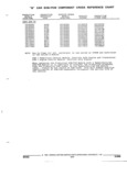 Previous Page - Parts and Illustration Catalog 17B August 1992