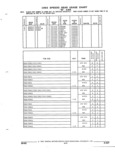 Previous Page - Parts and Illustration Catalog 17B August 1992