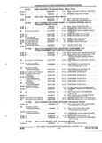 Next Page - Parts and Illustration Catalog 17B August 1992