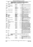 Previous Page - Parts and Illustration Catalog 17F January 1992