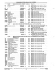 Previous Page - Parts and Illustration Catalog 17F January 1992