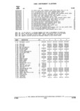 Next Page - Parts and Illustration Catalog 17F January 1992