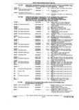 Next Page - Parts and Illustration Catalog 17F January 1992