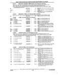Previous Page - Parts and Accessories Catalog 17L January 1992