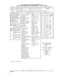 Next Page - Parts and Illustration Catalog 22J November 1992
