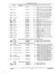 Previous Page - Parts and Illustration Catalog 22J November 1992