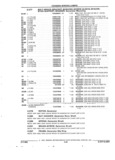 Previous Page - Parts and Illustration Catalog 22J November 1992