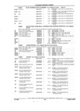 Next Page - Parts and Illustration Catalog 22J November 1992