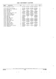 Previous Page - Parts and Illustration Catalog 22J November 1992