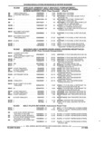 Next Page - Parts and Illustration Catalog 22J November 1992
