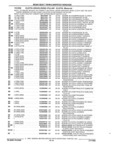 Next Page - Parts and Illustration Catalog 22J November 1992