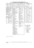 Next Page - Parts and Accessories Catalog 32A November 1992