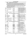 Previous Page - Parts and Accessories Catalog 32A November 1992