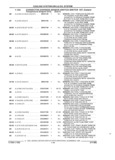Next Page - Parts and Accessories Catalog 32A November 1992
