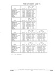 Previous Page - Parts and Accessories Catalog 32A November 1992