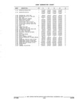 Previous Page - Parts and Accessories Catalog 32A November 1992