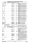 Previous Page - Parts and Accessories Catalog 32A November 1992