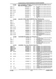 Previous Page - Parts and Accessories Catalog 32A November 1992
