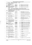 Previous Page - Parts and Accessories Catalog 32A November 1992