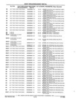 Previous Page - Parts and Accessories Catalog 32A November 1992