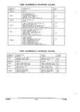 Previous Page - Parts and Accessories Catalog 32A November 1992