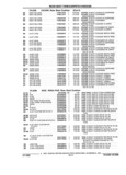 Previous Page - Parts and Accessories Catalog 32A November 1992
