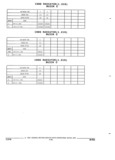 Next Page - Parts and Illustration Catalog 44C August 1992